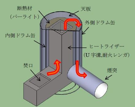 ロケットストーブワークショップ もりのいえ その１ 導入編 やってみログ