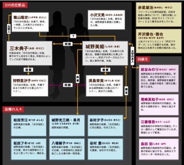 白ゆき姫殺人事件ネタバレあらすじ映画の犯人の正体を地上波より先に先行公開 動画 独女ちゃんねる