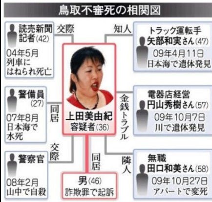 上田美由紀 子供の現在 ゴミ屋敷や死刑執行について仰天ニュースで特集 画像 独女ちゃんねる