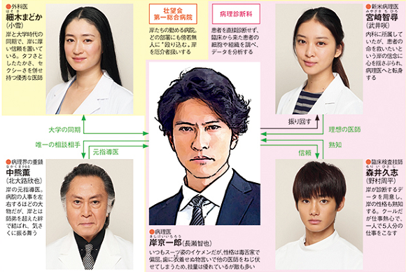 ネタバレ注意 ドラマ フラジャイル 結末とあらすじ 第1話キャストを先行公開 画像 独女ちゃんねる ネタバレ注意 ドラマ フラジャイル 結末とあらすじ 第1話キャストを先行公開 画像 独女ちゃんねる