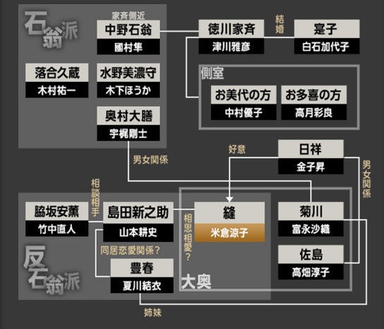 かげろう絵図ネタバレあらすじ 高部あい出演ドラマで実話の感応寺の事件と縫 登美 の正体を先行公開 動画 独女ちゃんねる