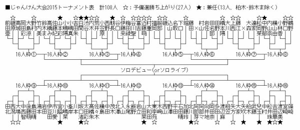 Akb48じゃんけん大会15会場ガラガラｗｗｗｗ トーナメント表画像 独女ちゃんねる