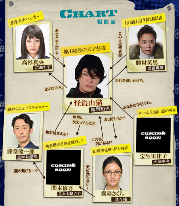 怪盗山猫 原作ネタバレあらすじ ゆうきてんめいの正体と第2話のキャストを先行公開 動画 独女ちゃんねる