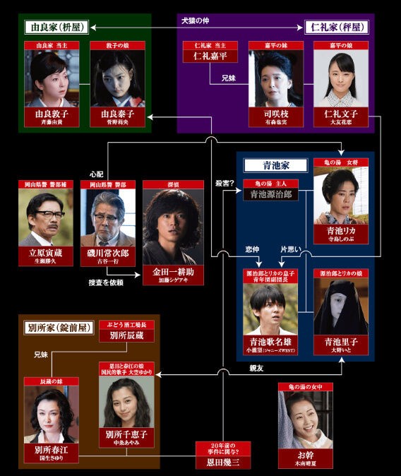 金田一耕助 悪魔の手毬唄 ネタバレ 加藤シゲアキの犯人は誰か先行公開 独女ちゃんねる