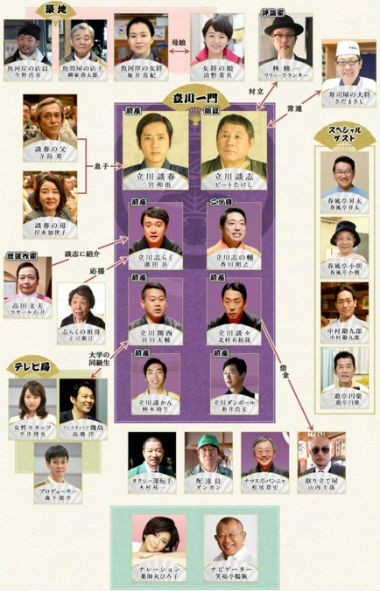 ネタバレ注意 ドラマ 赤めだか 出演者の一覧 原作の結末とあらすじ先行公開 動画 独女ちゃんねる