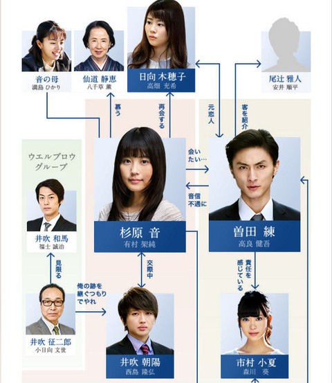 いつ恋最終回ネタバレあらすじ 10話の結末予想 いつかこの恋を思い出してきっと泣いてしまう を先行公開 動画 独女ちゃんねる いつ恋最終回ネタバレあらすじ 10話の結末予想 いつかこの恋を思い出してきっと泣いてしまう を先行公開 動画 独女ちゃんねる