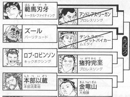 悲報 人気漫画の刃牙さん 最大トーナメントの対戦相手に恵まれるwwwwww 厳選オタク速報