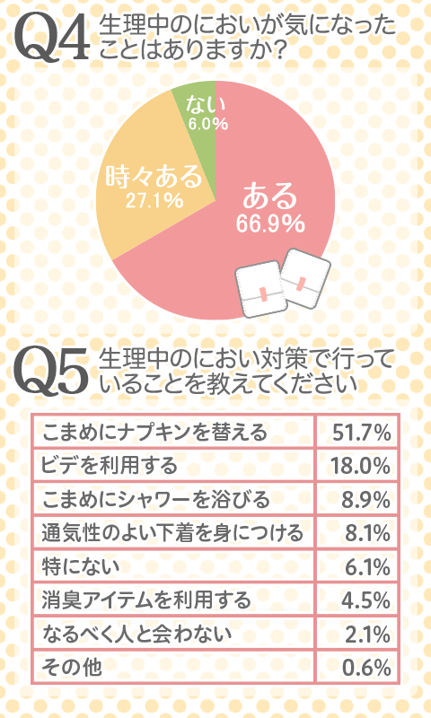 3分でわかる 生理中の女子 の悩み シングルマザーの裏話