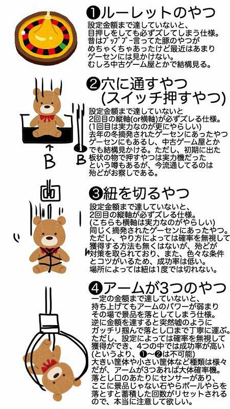 Ufoキャッチャーなど 完全内部の確率機なのにそれを表示しないのは詐欺 Segaが訴えられる 今ままで放置されてたのが意外だな お前はもう読んでいる