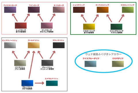 金策としての栽培 ほぼ日刊 フェニアンサイクル ドラクエ10攻略