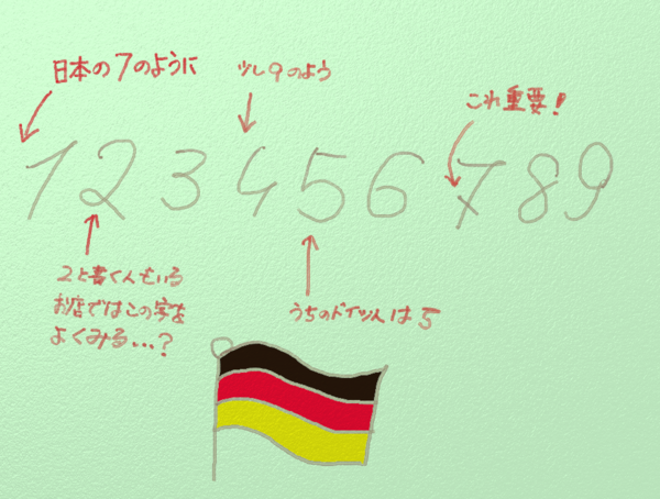 数字の書き方 In ドイツ ドイツか日本か