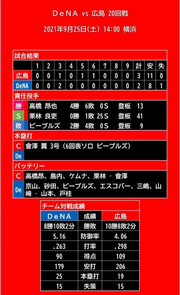 果たして今日の結果は つば九郎空中くるりんぱ 2021年5月21日 金 横浜dena戦 神宮球場 Baseball Wacoca Japan People Life Style
