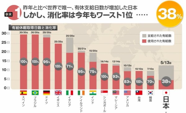 海外 なぜ日本人は働いてばかりいるのか 海外の反応 海外反応 I Love Japan