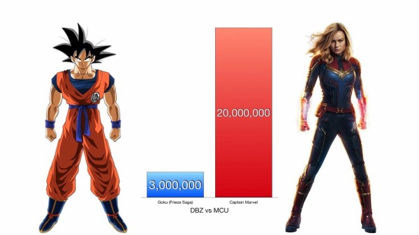 孫悟空vsマーベルキャラ どっちの方が強いのか 海外の反応 海外反応 I Love Japan