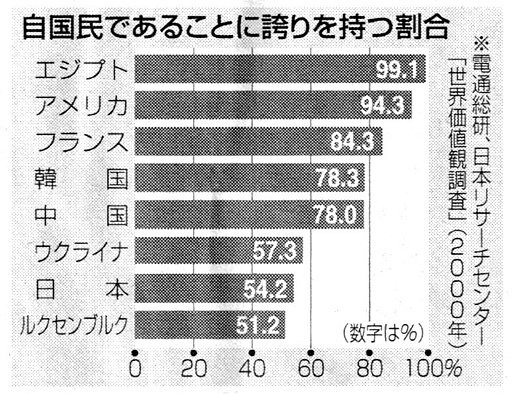 愛国心についてどう思う 海外の反応 海外反応 I Love Japan