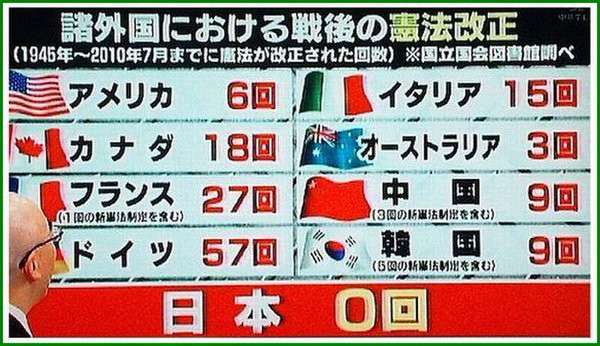 韓国が日本の憲法9条改正に反対する理由が酷過ぎる 韓国の反応 海外反応 I Love Japan